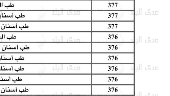 تنسيق الجامعات 