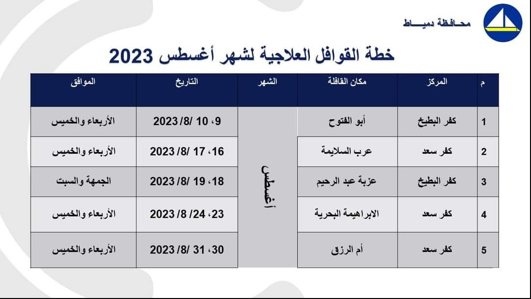 القوافل الطبية 