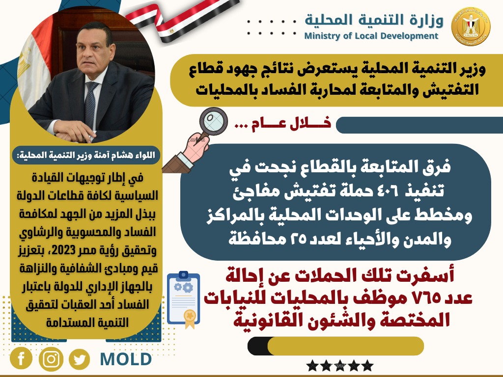 وزير التنمية المحلية 