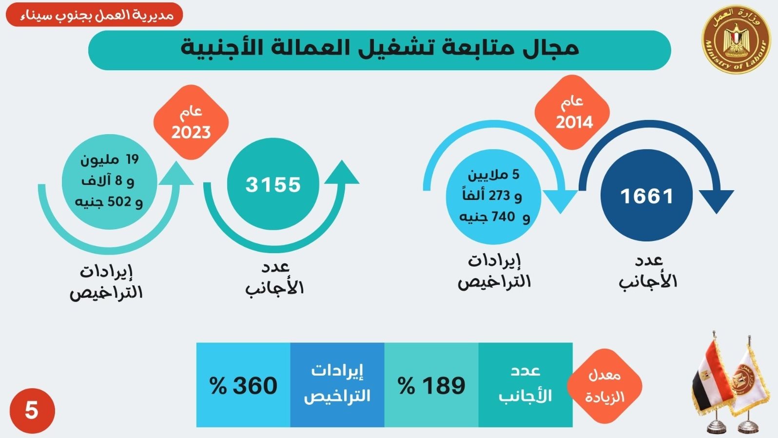 وزارة القوى العاملة 