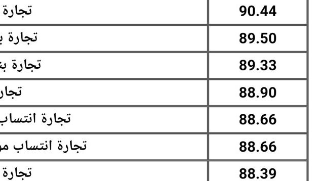 تنسيق الجامعات 2023