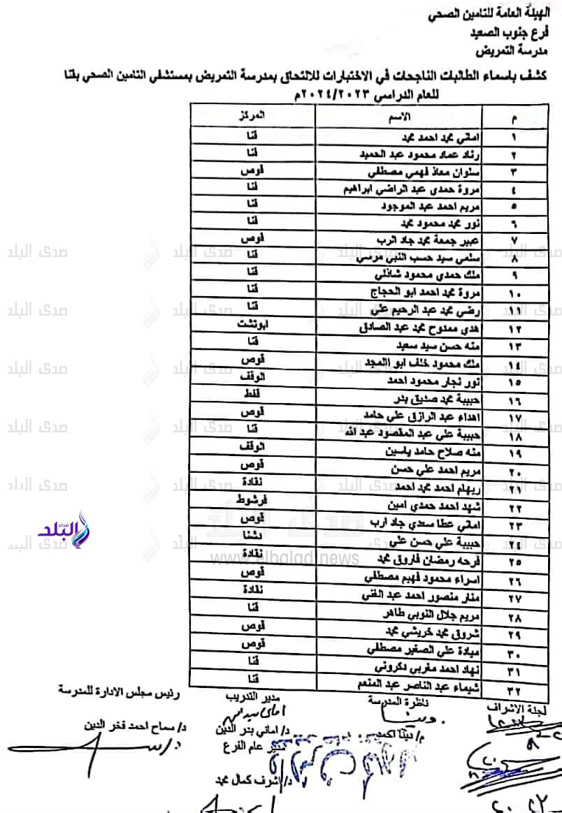 أسماء الطالبات الناجحات 