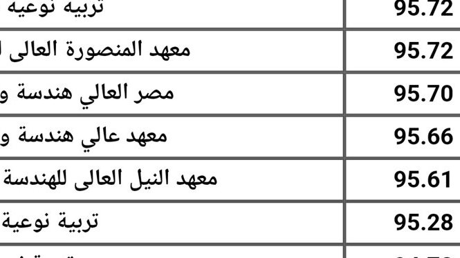 تنسيق الجامعات 2023