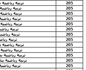 تنسيق المرحلة الثالثة  2023