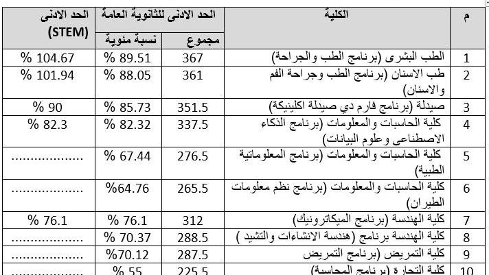 تنسيق الجامعات 