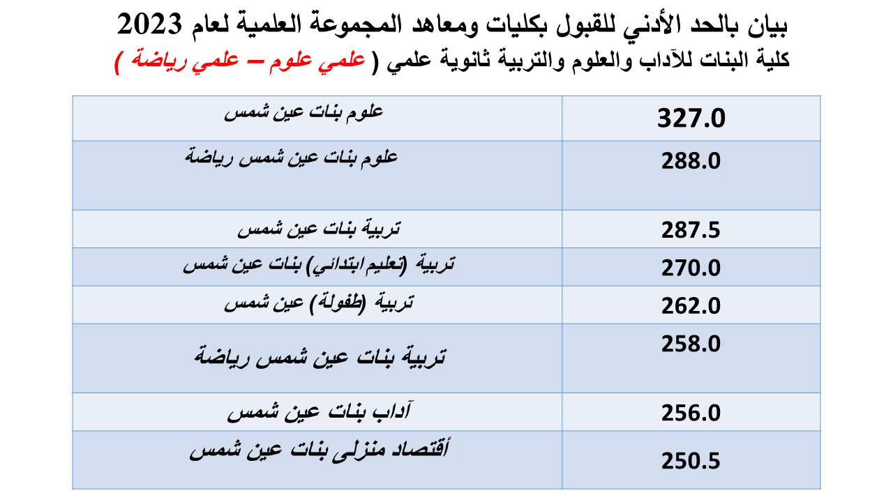 تنسيق الجامعات 