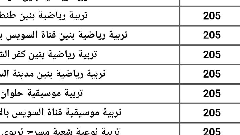 تنسبق الجامعات 