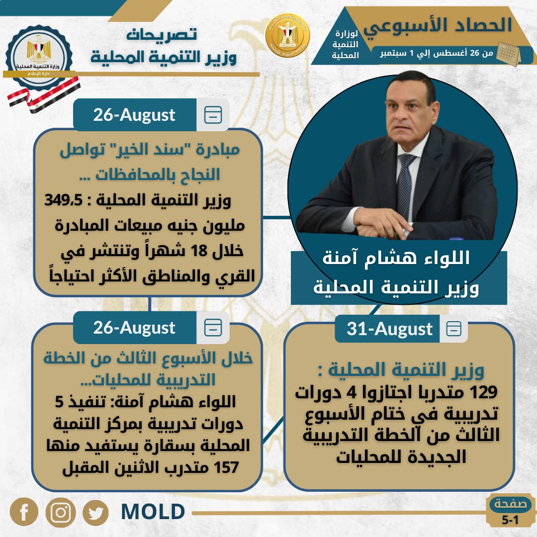 انفوجراف وزارة التنمية المحلية 