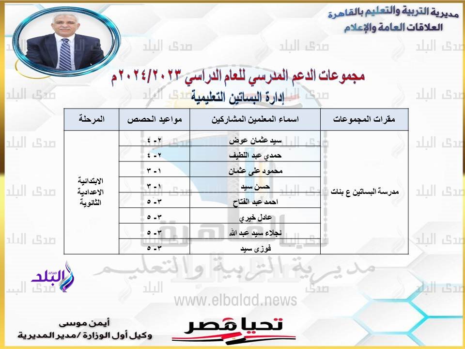مقرات مجموعات الدعم المدرسية