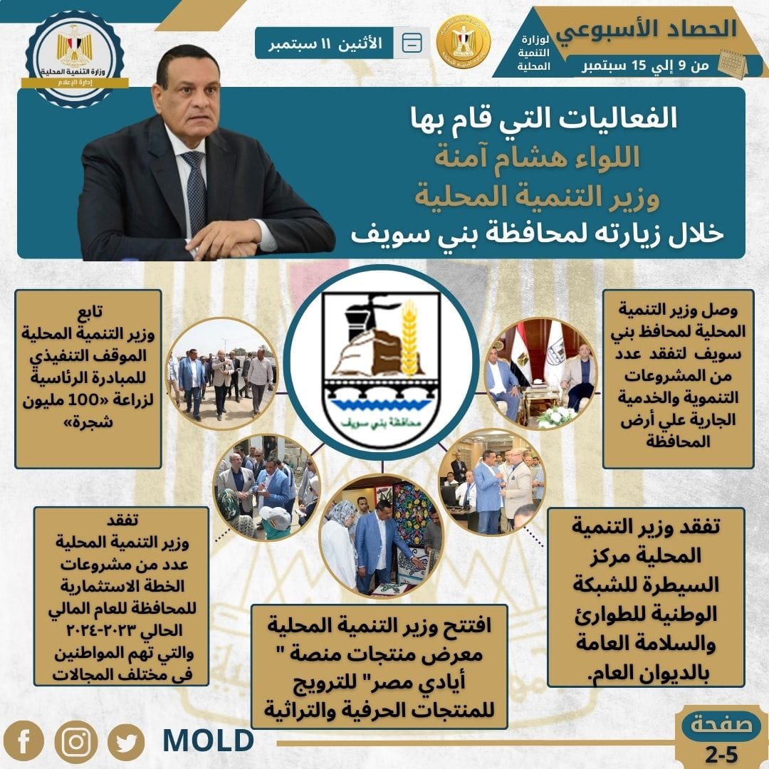 انفوجراف وزارة التنمية المحلية في اسبوع