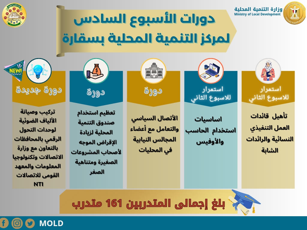 الدورات التدريبية بمركز سقارة