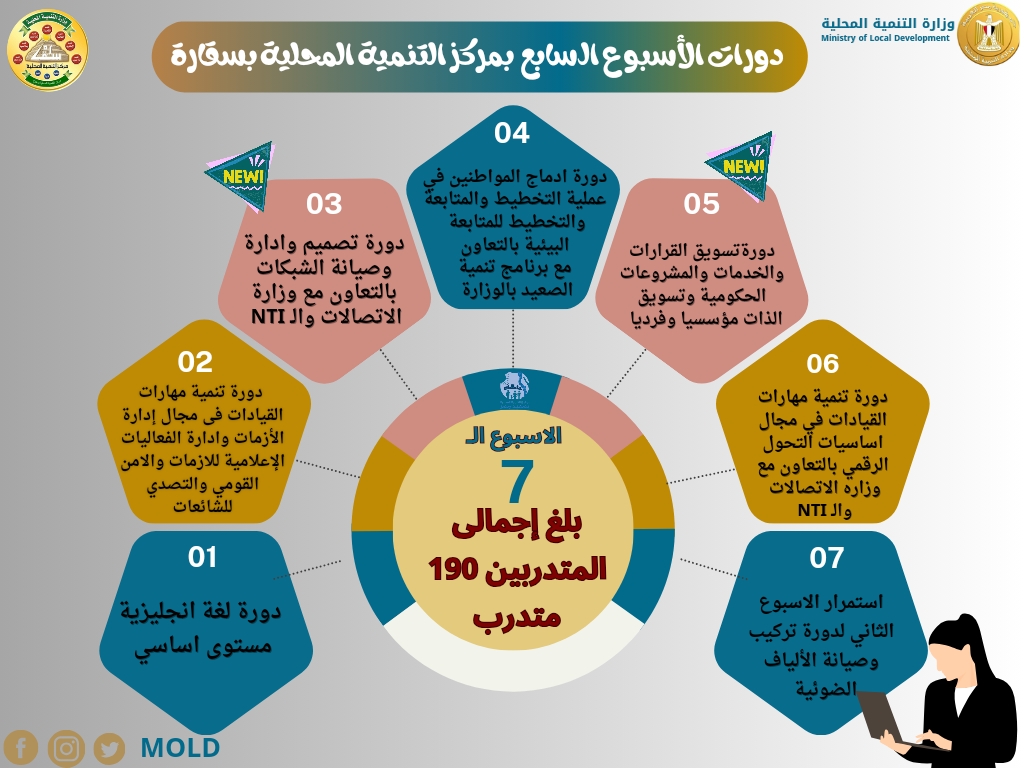 الدورات التدريبية بمركز سقارة