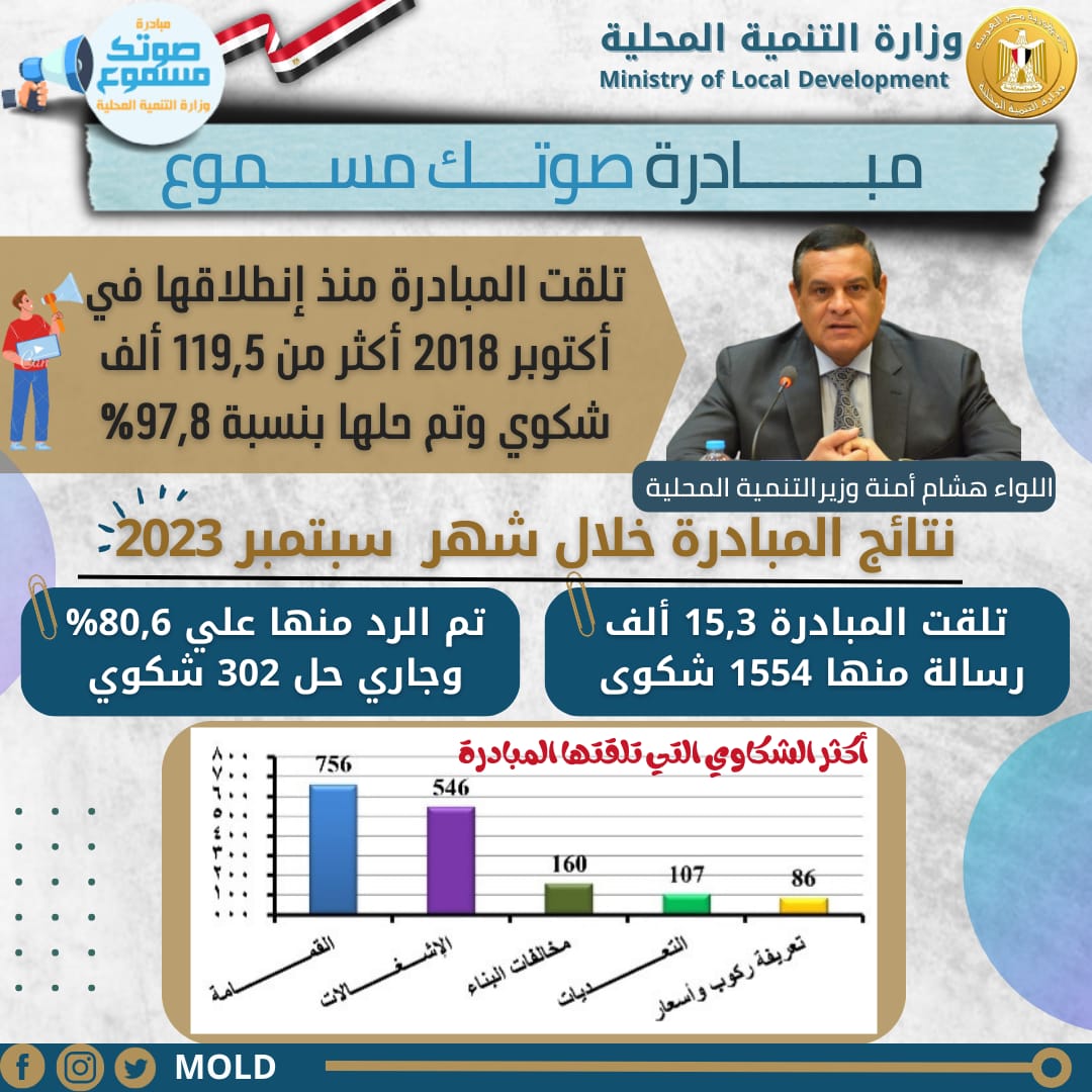 مبادرة صوتك مسموع 
