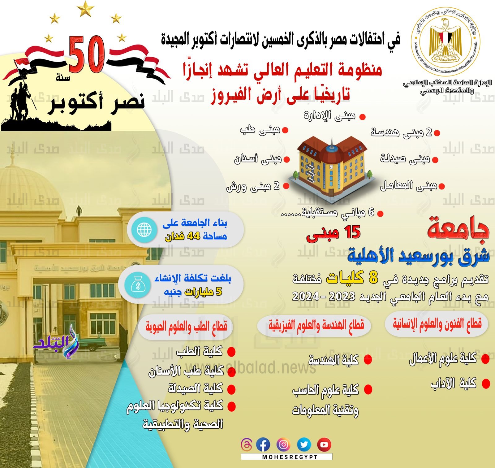 تطوير منظومة التعليم العالي بأرض الفيروز