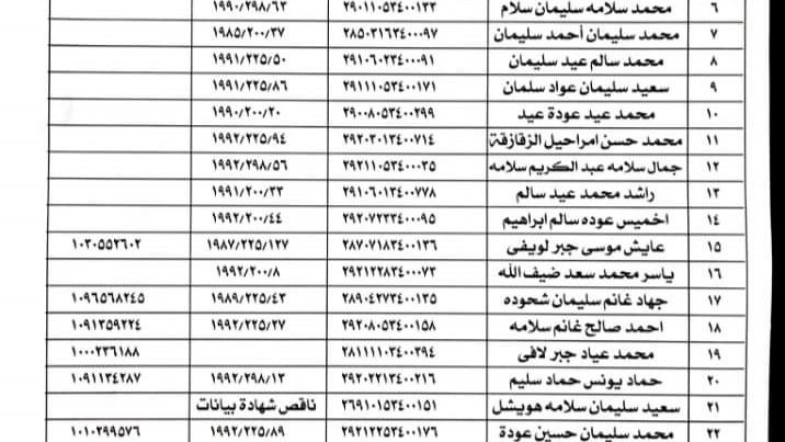 كشف  بأسماء الشباب 