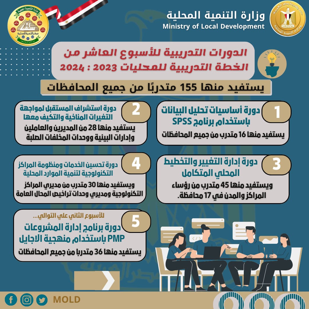 الدورات التدريبية بمركز سقارة