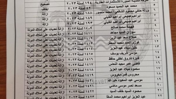 اسماء المخالفين والمقننين للتعديات على اراضى الدولة 