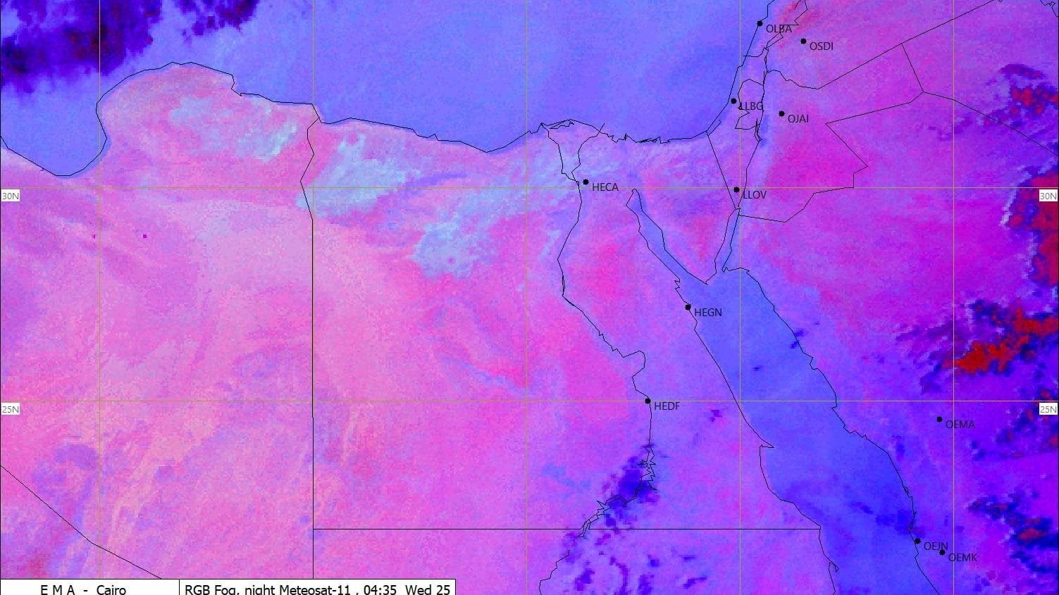 الأرصاد