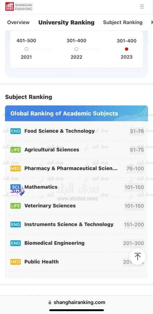 جامعة القاهرة في أفضل 100 جامعة عالمية في 3 تخصصات وتتقدم عن أقرب جامعة مصرية لها بثلاثمائة مركز2