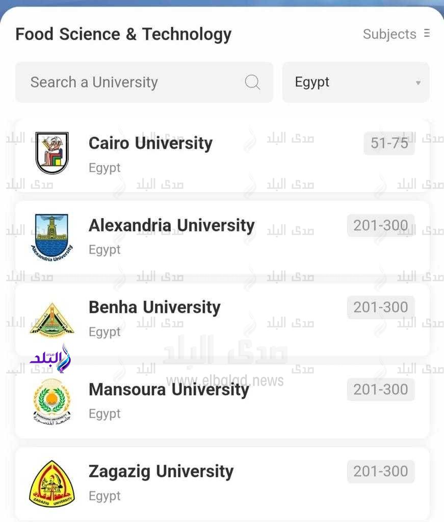 جامعة القاهرة في أفضل 100 جامعة عالمية في 3 تخصصات وتتقدم عن أقرب جامعة مصرية لها بثلاثمائة مركز1