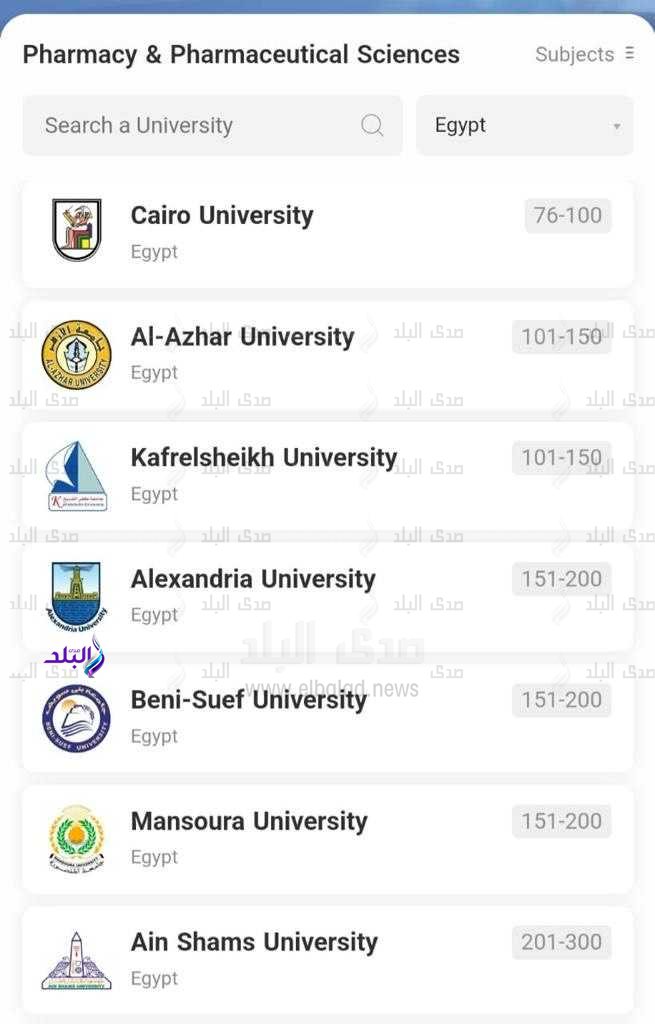 جامعة القاهرة في أفضل 100 جامعة عالمية في 3 تخصصات وتتقدم عن أقرب جامعة مصرية لها بثلاثمائة مركز