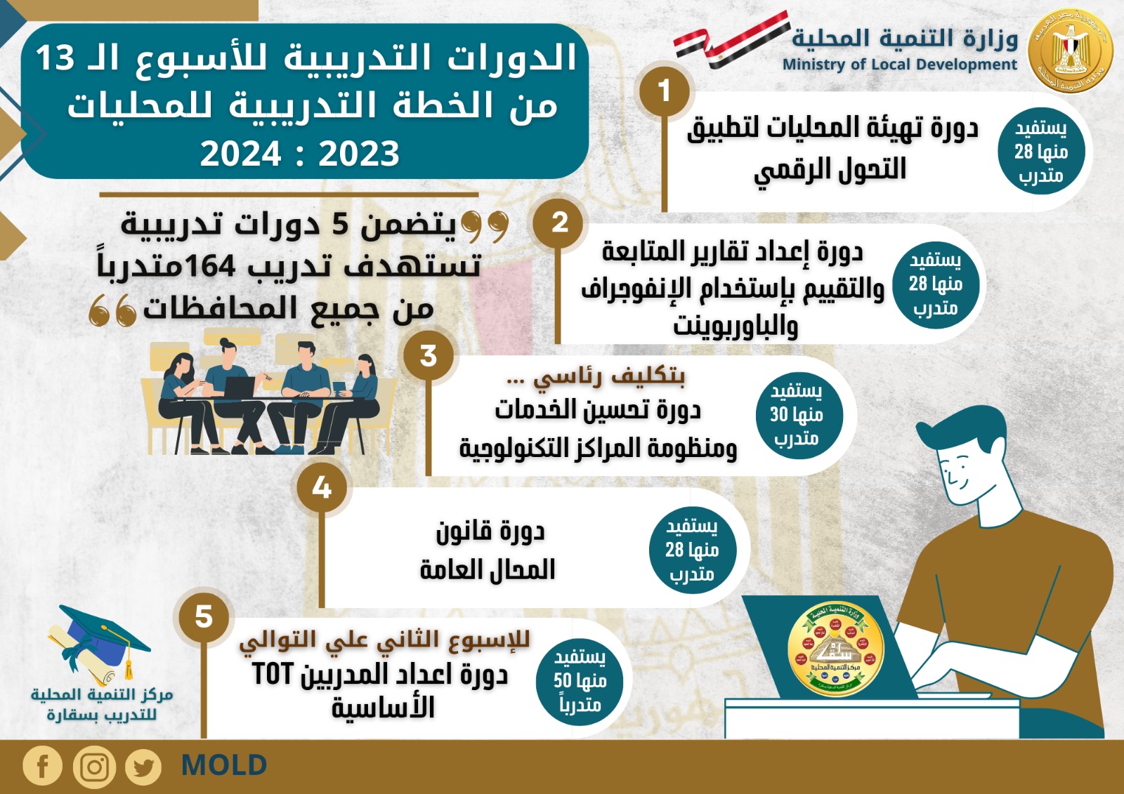 الدورات التدريبية بمركز سقارة