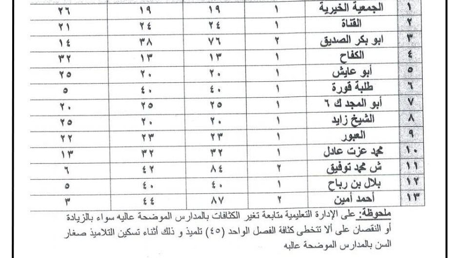 القرار 
