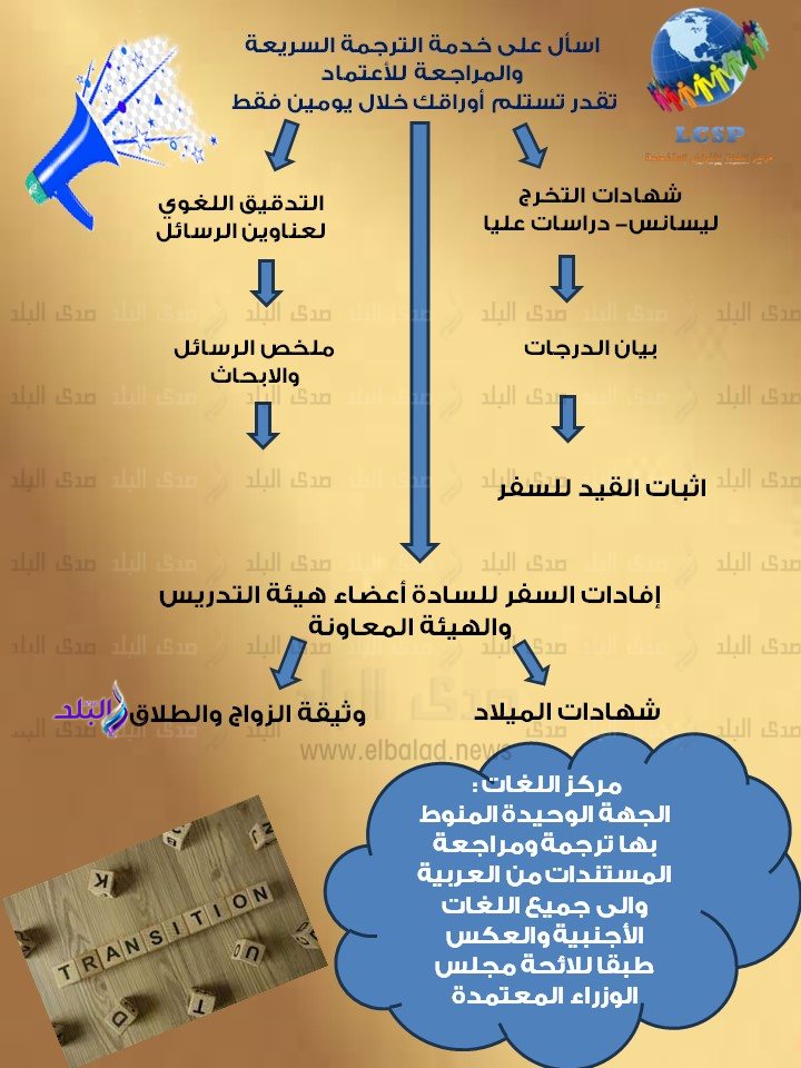 مركز اللغات للأغراض المتخصصة بجامعة حلوان 