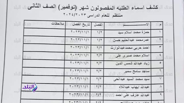 قوائم الطلاب المفصولين