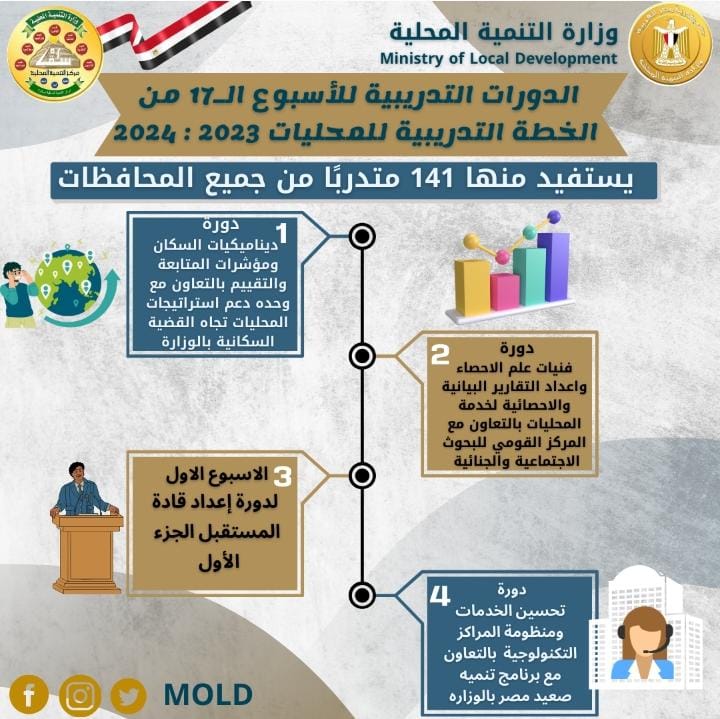 الدورات التدريبية بمركز سقارة