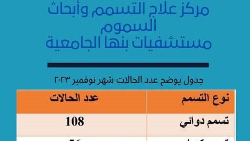مركز السموم