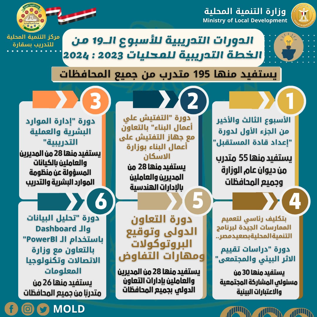 الدورات التدريبية بمركز سقارة