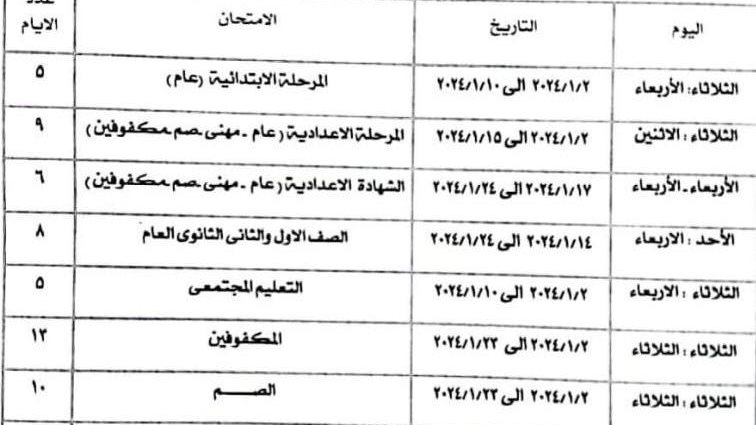 مواعيد امتحانات الفصل الدراسي الأول بالإسكندرية