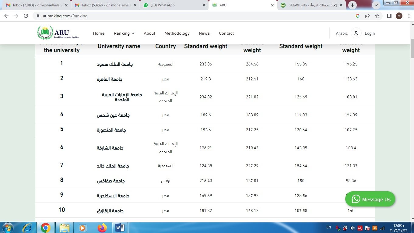 انجاز  لجامعة المنصورة