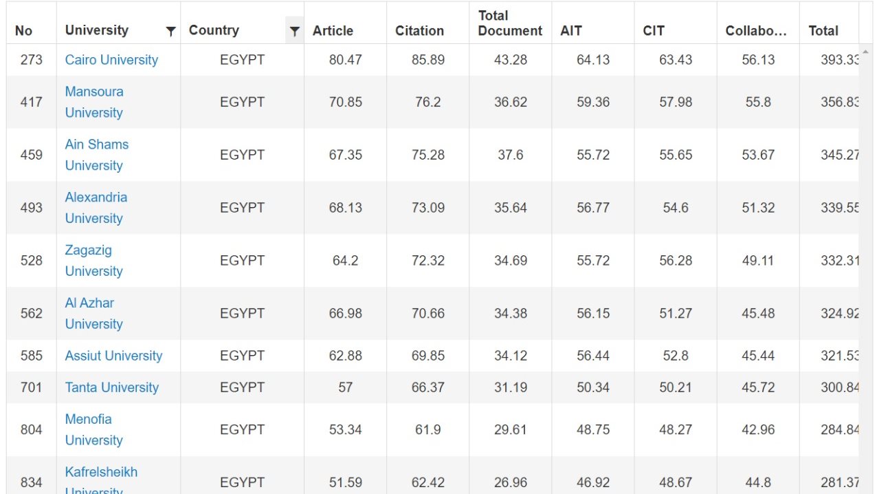 تصنيف الجامعه