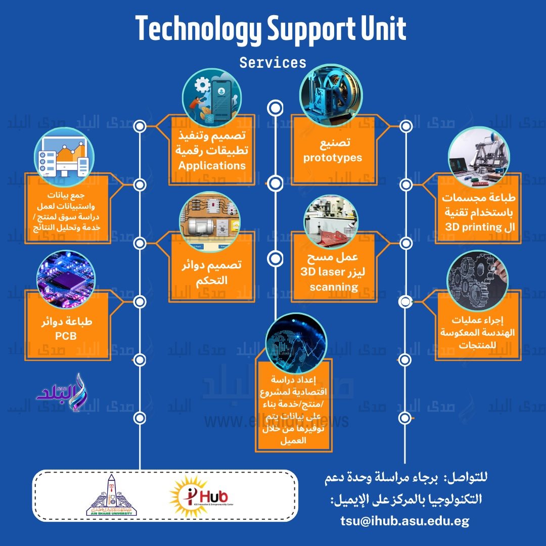 مركز الإبتكار وريادة الأعمال 