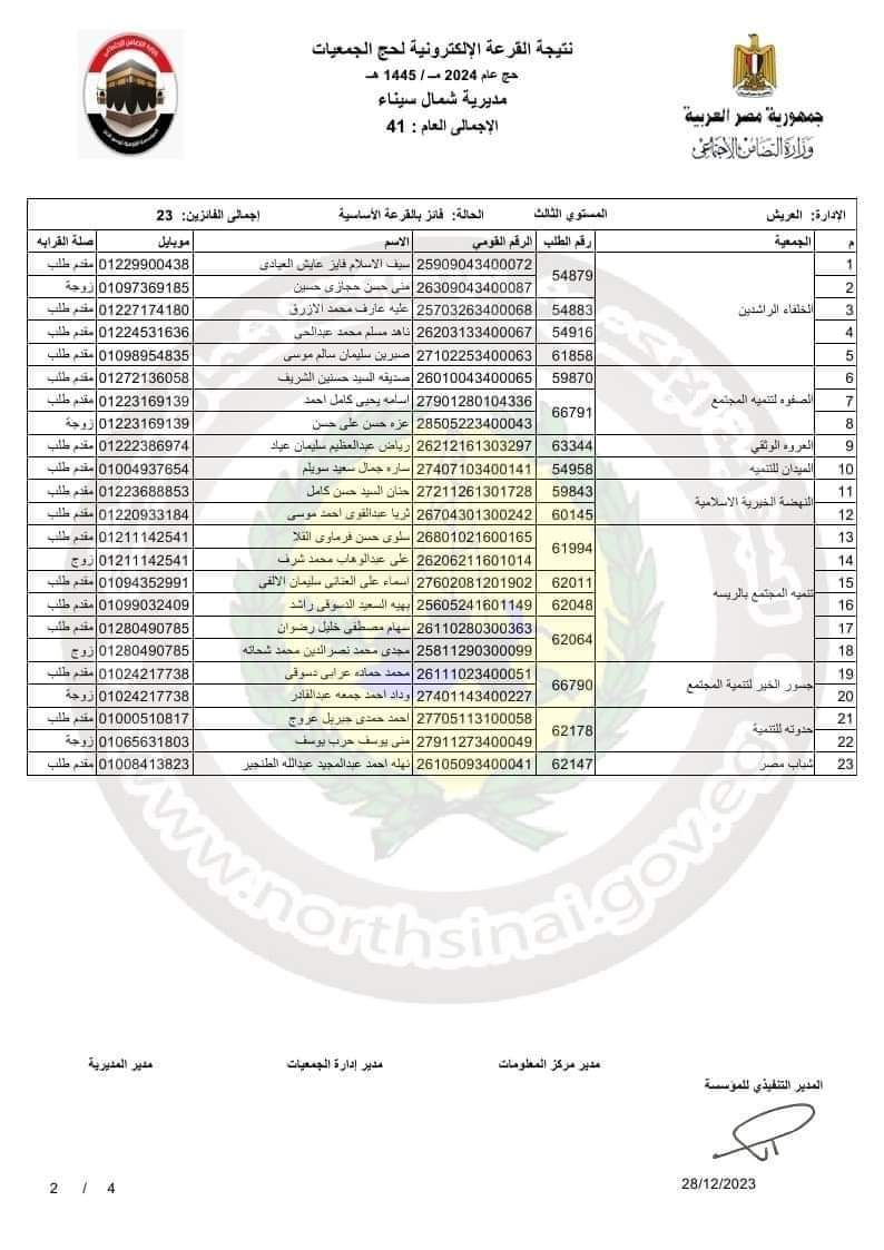 كشف الفاءزين بقرعة الحج بالعريش 