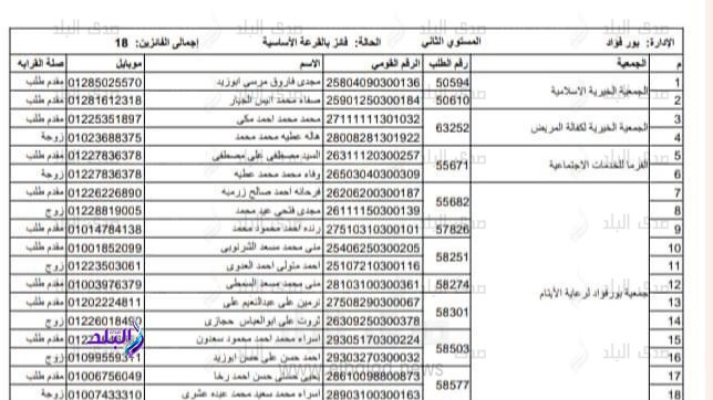 اسماء الفائزين فى بورسعيد بقرعة حج الجمعيات الأهلية 