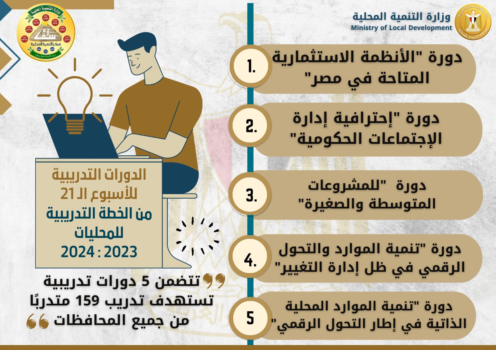 الدورات التدريبية بمركز سقارة