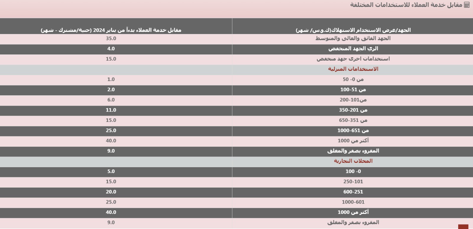 أسعار الكهرباء