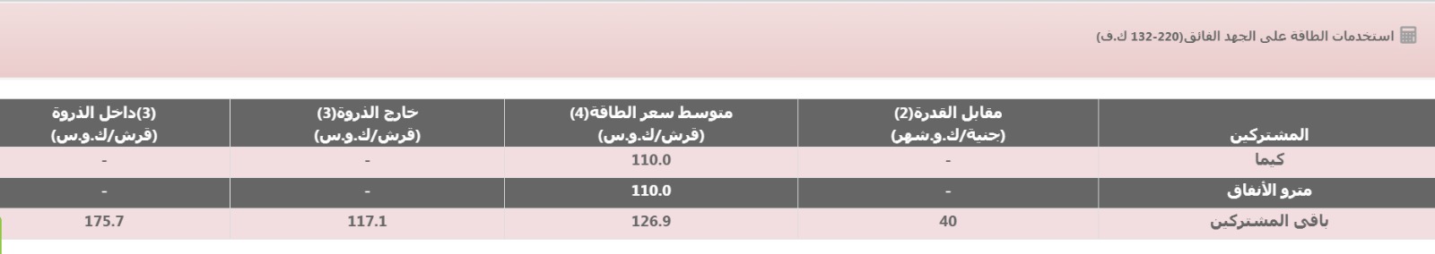 أسعار الكهرباء