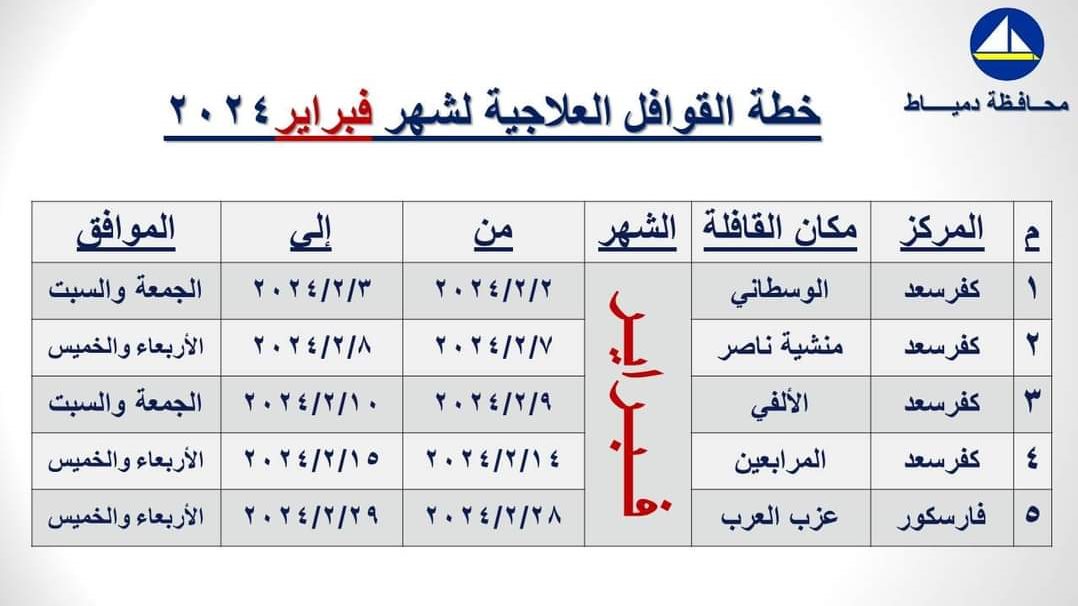 منال عوض محافظ دمياط