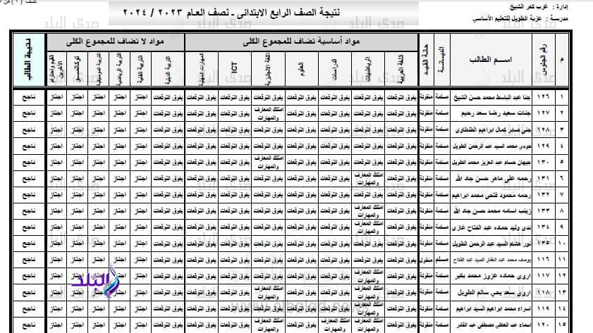 نتيجة الصف الرابع الابتدائي بالإسم ورقم الجلوس