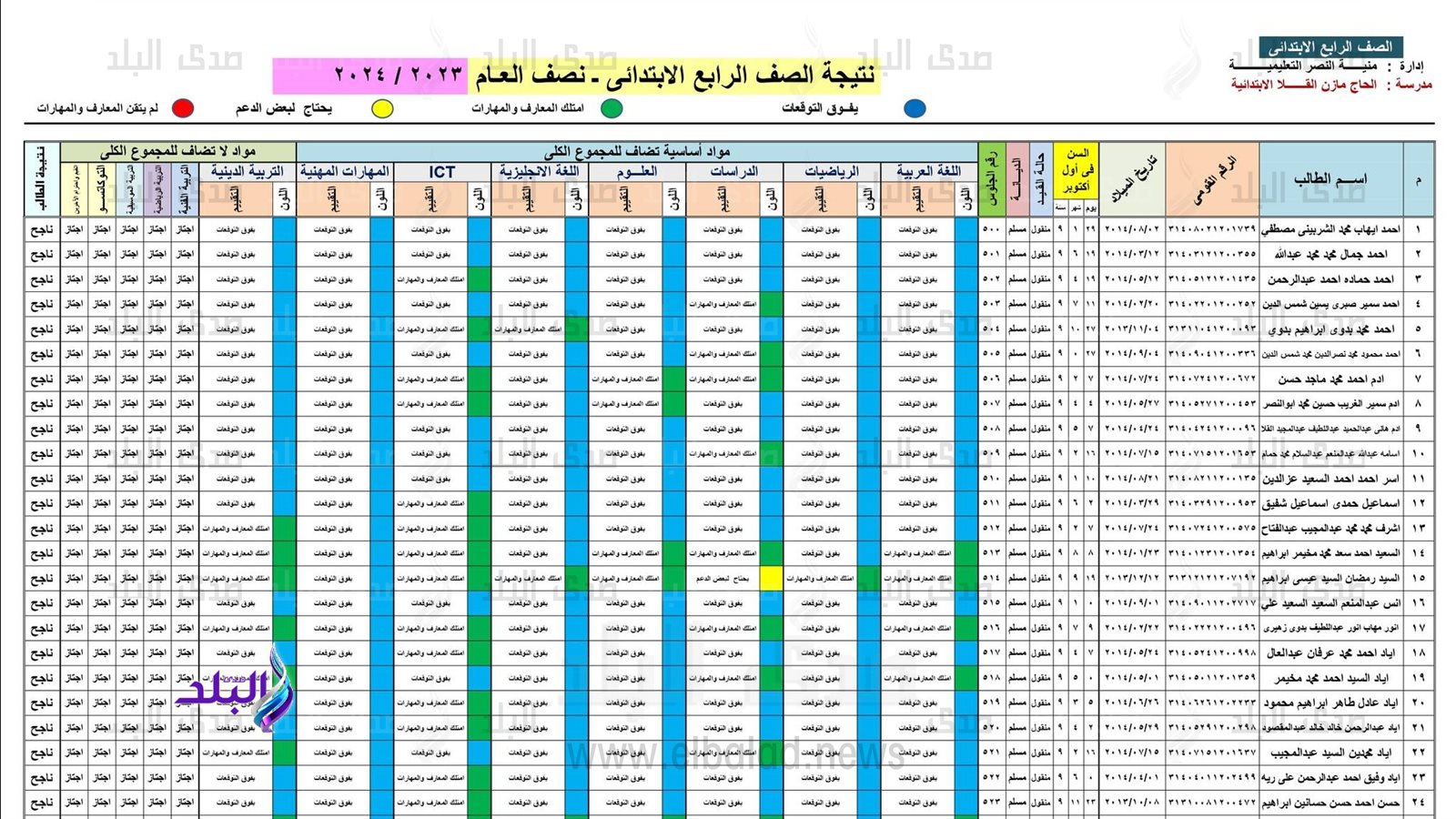 نتيجة الصف الرابع الابتدائي برقم الجلوس 