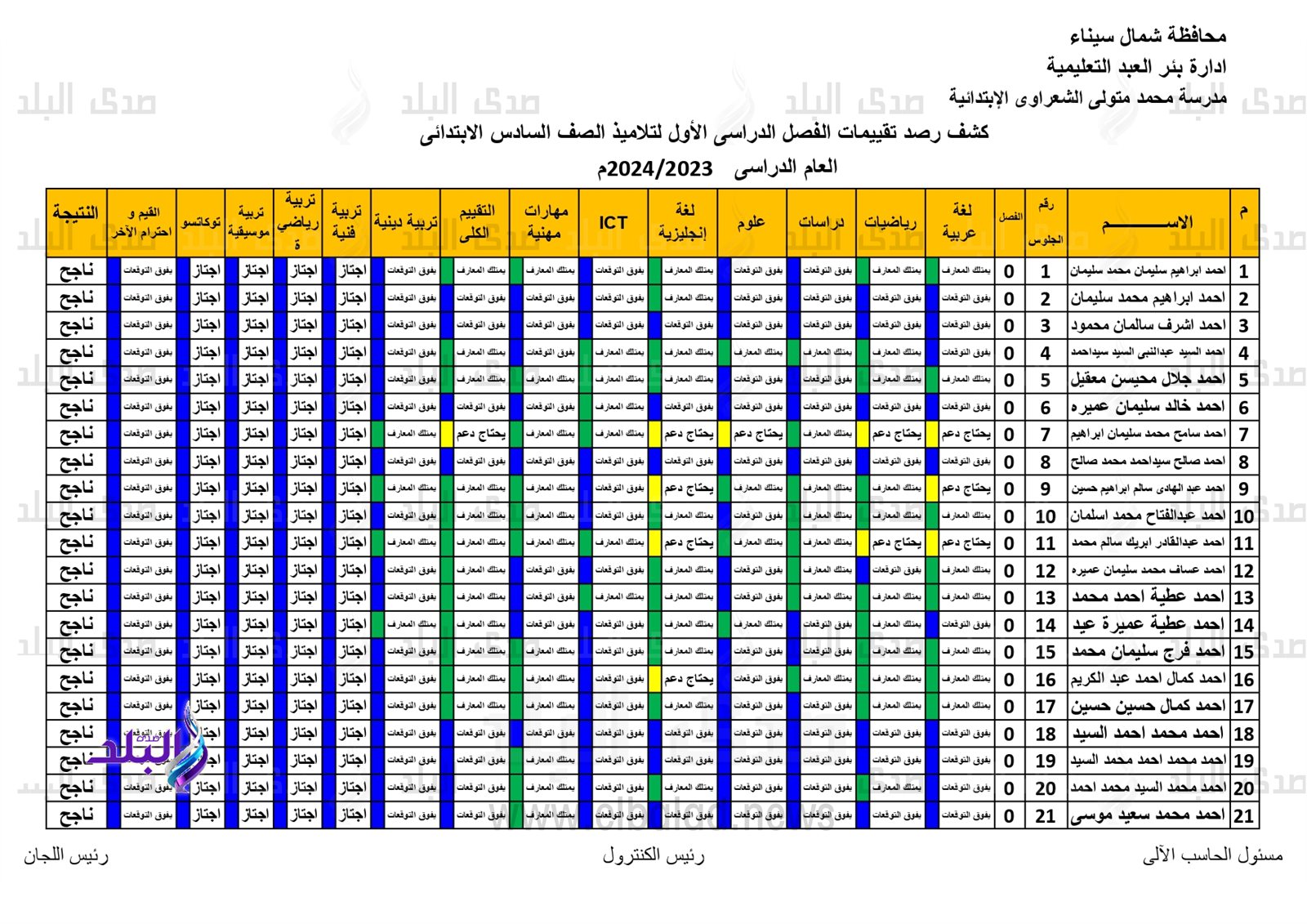 نتيجة الصف السادس الابتدائي برقم الجلوس والاسم