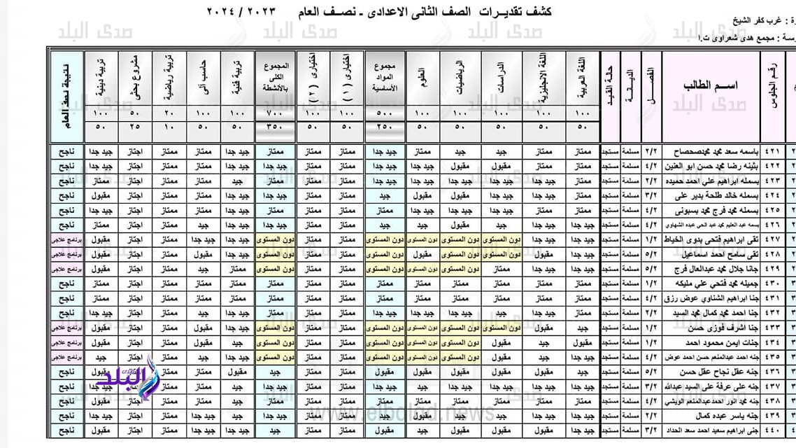  نتيجة الصف الثاني الاعدادي برقم الجلوس 