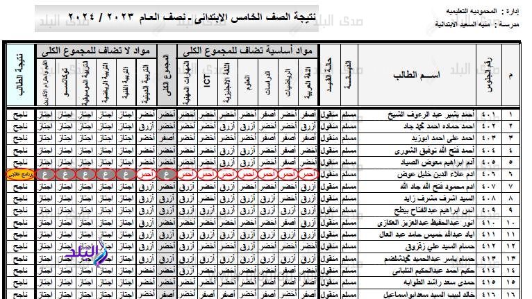 نتيجة الصف الخامس الابتدائي برقم الجلوس