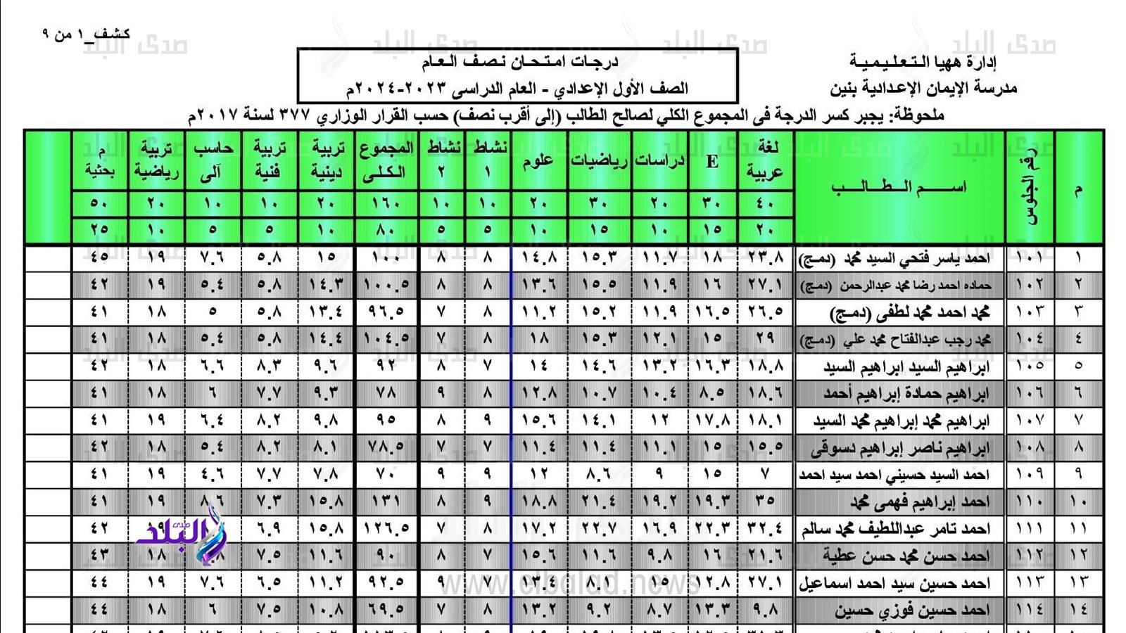 نتيجة الصف الأول الإعدادي برقم الجلوس والاسم