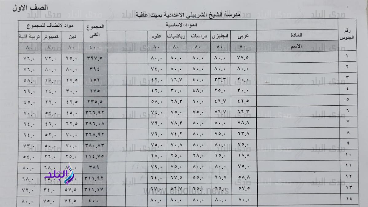 نتيجه الصف الاول الاعدادي الترم الاول 2024 برقم الجلوس