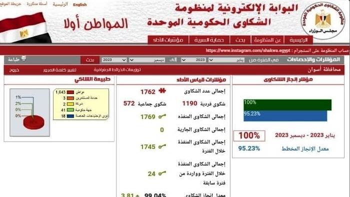 البوابة الإلكترونية لمنظومة الشكاوى الحكومية 